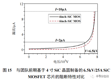 自研基于 6 寸碳化硅晶圆的 6.5kV MOSFET功率模块测试分析