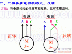 三相异步电动机的正反转的方法图解