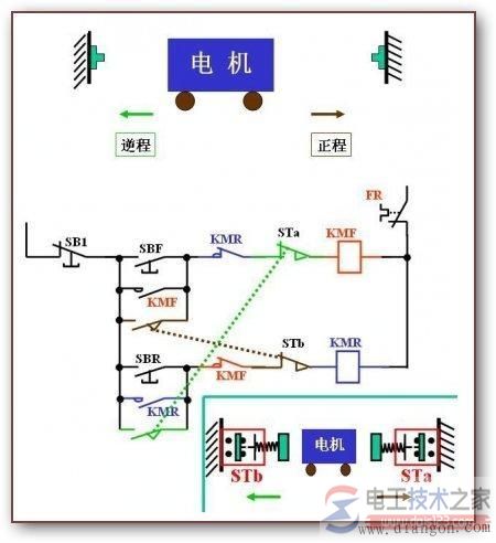 行程控制电动机控制方式分类与控制原理图