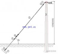 8种配电线路拉线类型_配电线路拉线的作用
