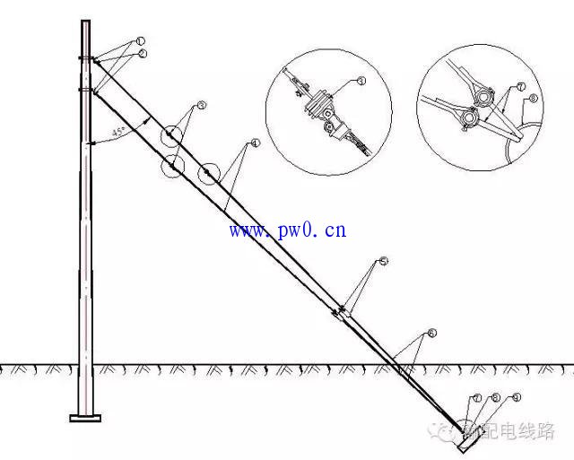 8种配电线路拉线类型_配电线路拉线的作用