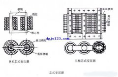 电力变压器绕组:单相芯式变压器铁心及绕组
