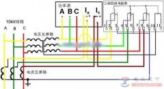 一例高压电压互感器和电流互感器的接线图