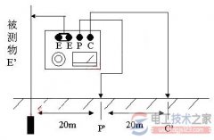 接地电阻测量的一般规定_接地电阻的测试技巧与要求