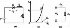 半导体二极管的直流电阻与动态电阻的区别图解