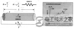 电阻、电阻率与电导率的关系