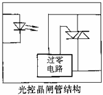常用电力电子器件的分类与功能
