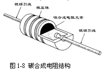金属氧化膜电阻器的主要特点