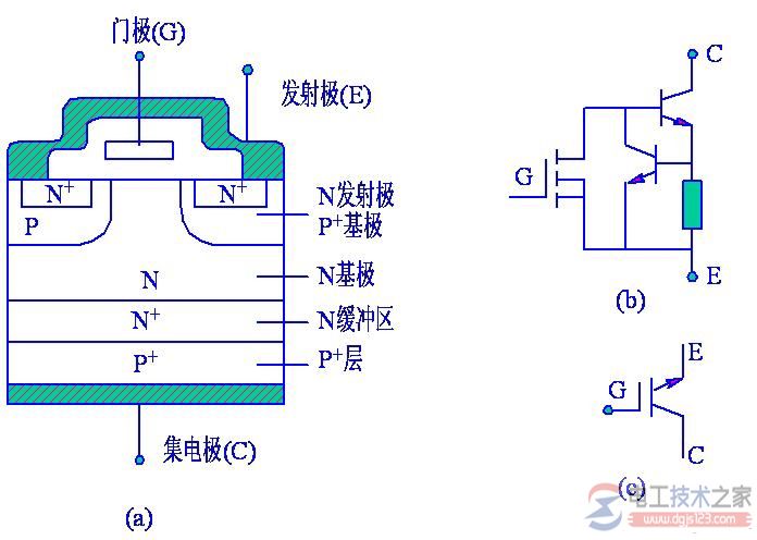 【图】电力电子开关器件的功能特性