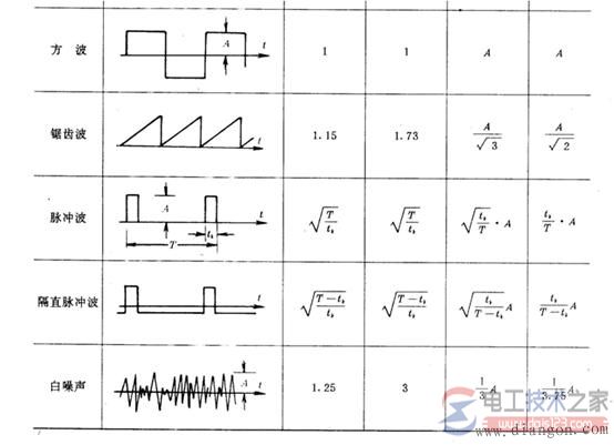 如何测量交流电压，图解交流电压的测量方法