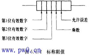 电阻器阻值的四种标示方法
