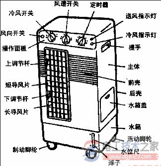 电冰箱的结构功能_电冰箱的安装使用注意事项