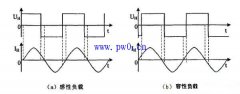 串联谐振型感应加热电源逆变器的运行状态(图文)