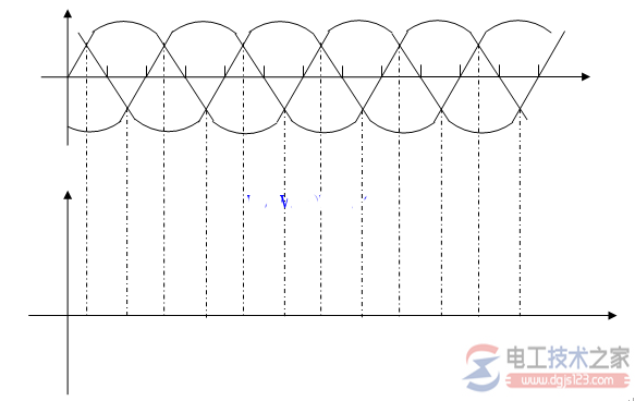 【图】线电压与相电压波形图的画法图解