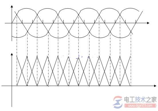 【图】线电压与相电压波形图的画法图解