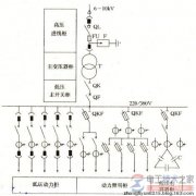 变电所系统式主接线图(高压进线柜与主变压器柜等)