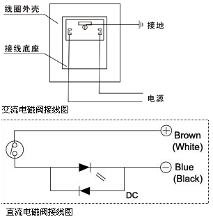 三位五通电磁阀接线图图片