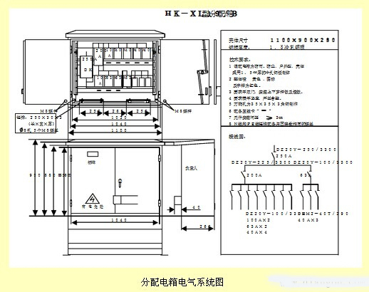 配电箱标准化配置图集大全，附配电箱及配电箱的布置架设要求