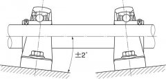 轴台式和法兰式轴承座外壳安装注意事项