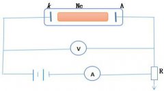 气体放电及伏安特性曲线可分为哪几种放电区域？