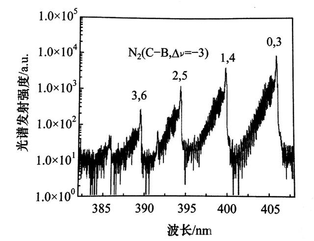 平板电极的大气压纳秒脉冲等离子发射光谱是什么样的？