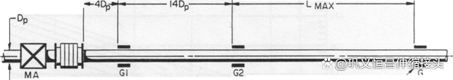 不锈钢波纹管补偿器dn65的涂料工艺介绍