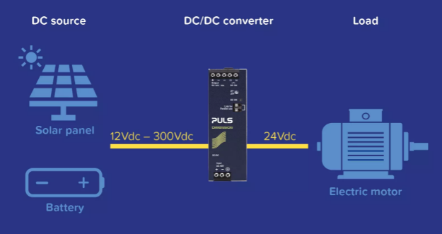 AC/DC转换器和DC/DC转换器如何工作