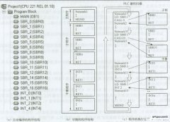 西门子S7-200PLC的程序结构