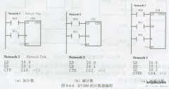 西门子S7-200PLC的计数器指令