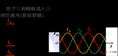 三相异步电动机的转动原理