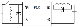 PLC输入输出的可靠性措施
