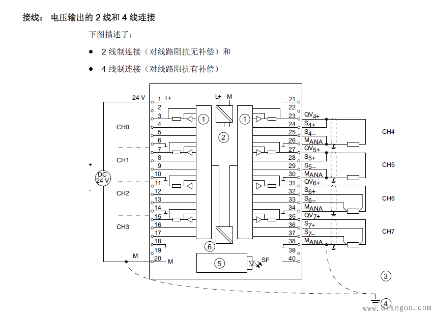 西门子sm332模拟量输出电流型和电压型接法