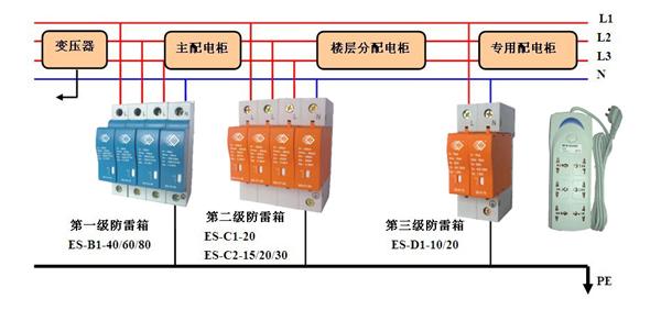 电源防雷器/信号隔离模块防止过电压方法