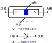 二极管为什么只能单向导电？二极管的单向导通原理，一直搞不懂？
