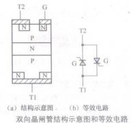 双向晶闸管结构示意图和等效电路