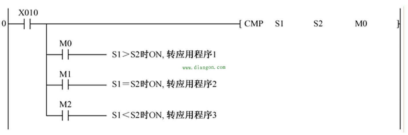 三菱pLc传送指令MOV和比较指令CMP程序设计