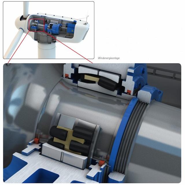 SKF风力涡轮机自动润滑系统及密封件简介