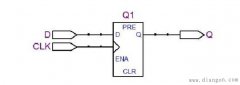 电位型触发器的VHDL描述