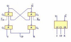 同步RS触发器的逻辑电路和逻辑符号