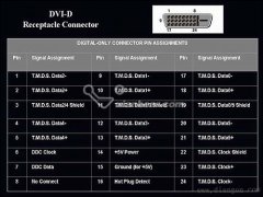 DVI-A DVI-D DIV-I三种接口的区别