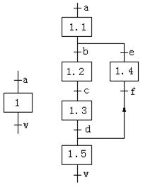 PLC顺序功能表图的绘制