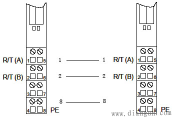 串口通讯之ET200S 1SI模块进行ASCII通讯