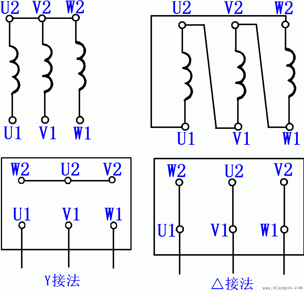 三相异步电动机的结构