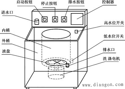 洗衣机结构简图图片