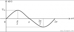 正弦交流电压波形图为例讲解“五点法”画波形图的方法