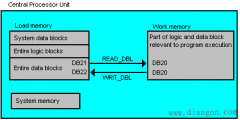 STEP 7 (TIA Portal) 中怎样为S7-1200 配置属性为“仅存储在装载内存中”的数据块？