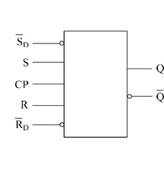 同步RS触发器的电路结构及动作特点