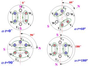 三相异步电动机的旋转磁场
