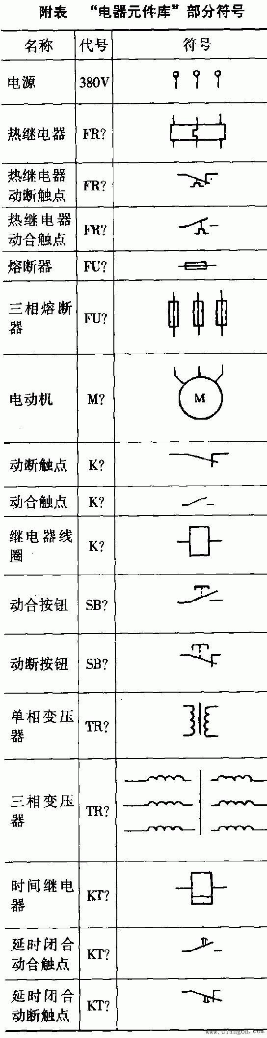 用Protel绘制接触器继电器控制电路