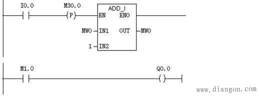 西门子S7-300PLC最为简单的单按键启停如何写